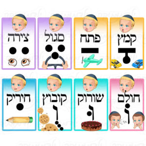 מדבקת קיר ללימוד ושינון ההגיה, הניקוד וצליל הפותח בנים